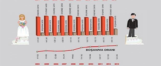 3. Bölgesel istatistik: