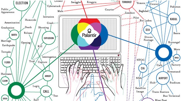 1. Palantir Technologies — 7.012$ (aylık ortalama)