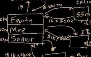 Collateralized Debt Obligations (CDO) Nedir?