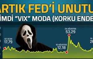 Korku Endeksi (VIX) Nedir? 
