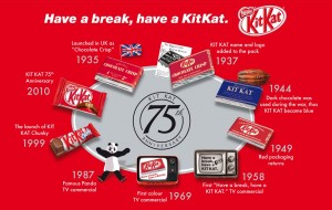 Nestle Saf Yaşamın Başarı Öyküsü