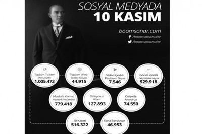 Milyonlar Twitter’da 10 Kasım’ı andı